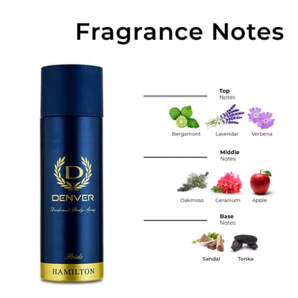 DENVER Pride Nano Deodorant For Men 50 ML Each, Pack Of 3 | Long Lasting Fragrance
